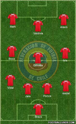 Chile Formation 2013