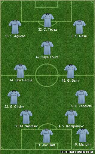Manchester City Formation 2013