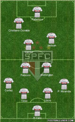 São Paulo FC Formation 2013