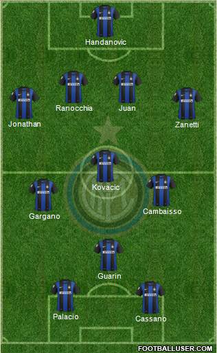 F.C. Internazionale Formation 2013