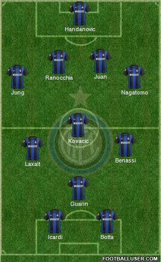 F.C. Internazionale Formation 2013
