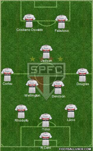 São Paulo FC Formation 2013