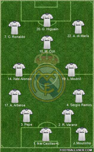 Real Madrid C.F. Formation 2013