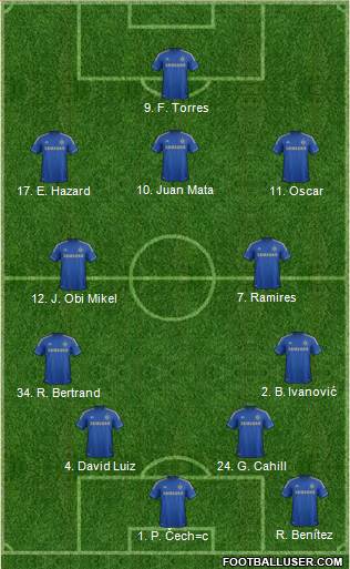 Chelsea Formation 2013