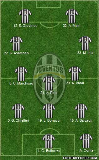 Juventus Formation 2013