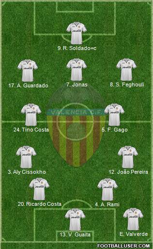 Valencia C.F., S.A.D. Formation 2013