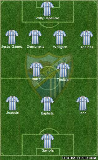 Málaga C.F., S.A.D. Formation 2013