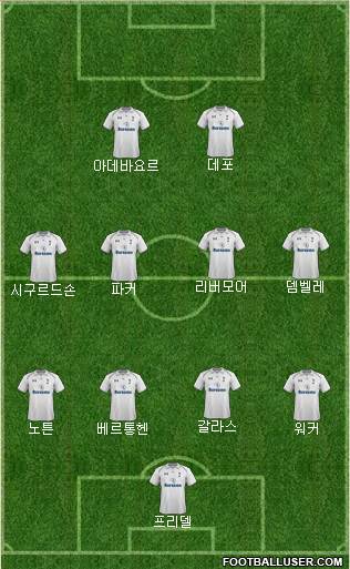 Tottenham Hotspur Formation 2013