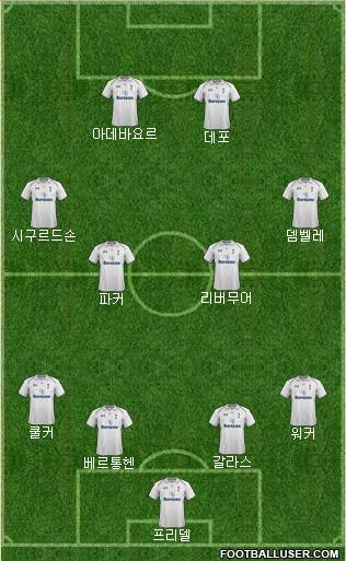 Tottenham Hotspur Formation 2013
