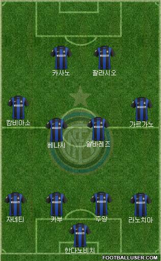 F.C. Internazionale Formation 2013