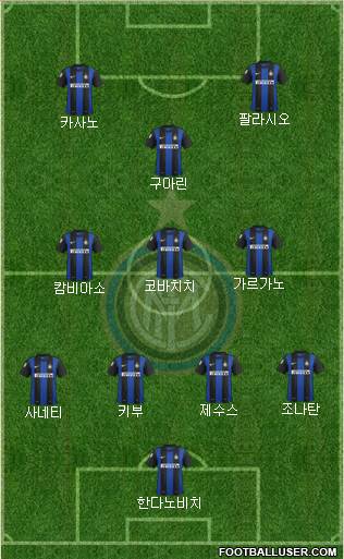 F.C. Internazionale Formation 2013