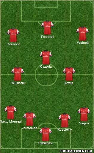 Arsenal Formation 2013