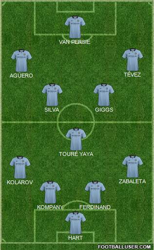 Manchester City Formation 2013