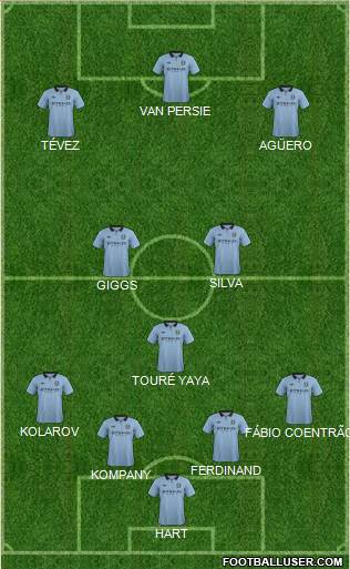 Manchester City Formation 2013