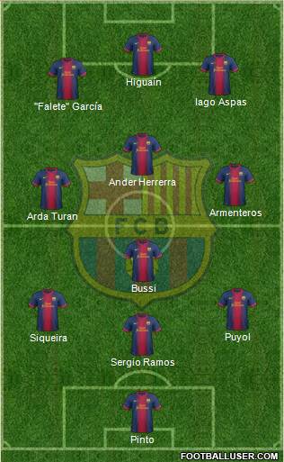 F.C. Barcelona B Formation 2013