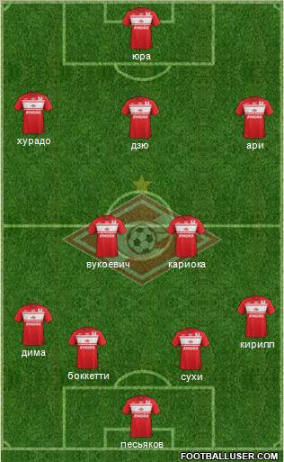 Spartak Moscow Formation 2013