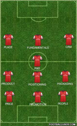 Arsenal Formation 2013