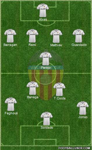 Valencia C.F., S.A.D. Formation 2013