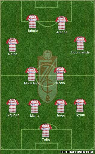 Granada C.F. Formation 2013