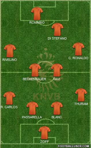 Holland Formation 2013