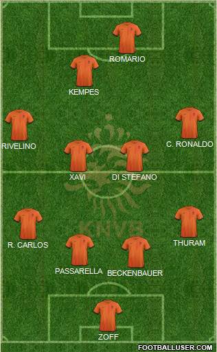 Holland Formation 2013