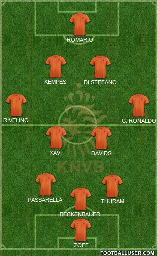 Holland Formation 2013