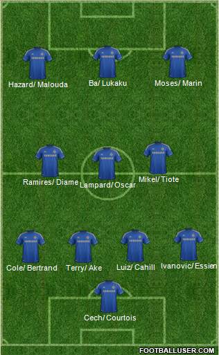 Chelsea Formation 2013
