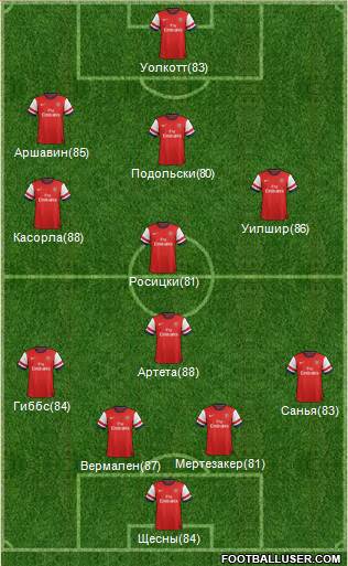Arsenal Formation 2013