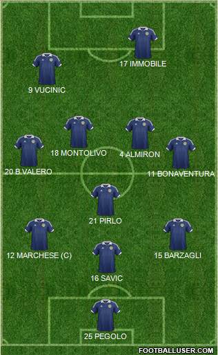 Scotland Formation 2013
