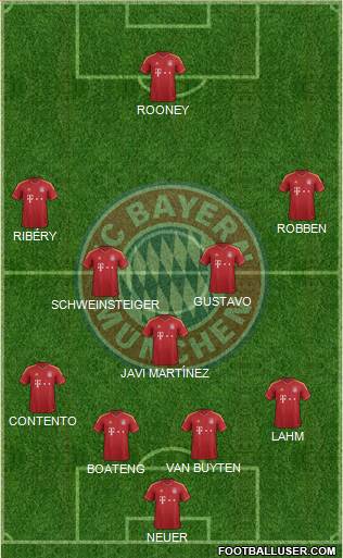FC Bayern München Formation 2013