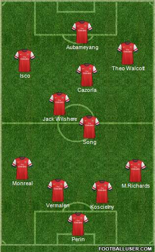 Arsenal Formation 2013