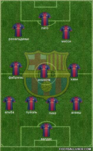 F.C. Barcelona Formation 2013