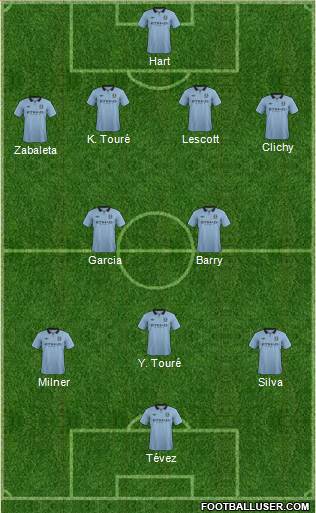 Manchester City Formation 2013