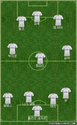 Tottenham Hotspur Formation 2013
