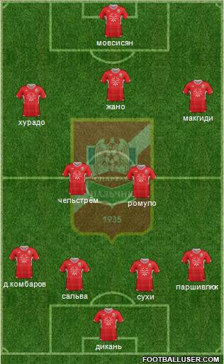 Spartak Nalchik Formation 2013