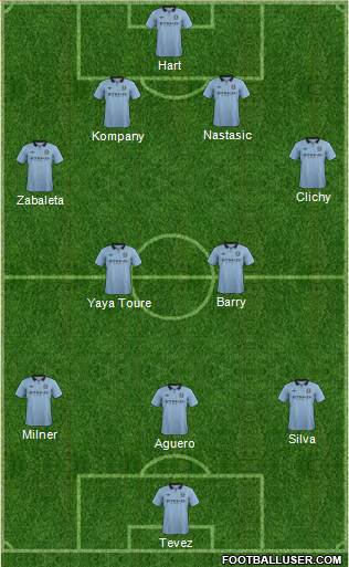 Manchester City Formation 2013