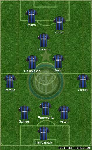 F.C. Internazionale Formation 2013