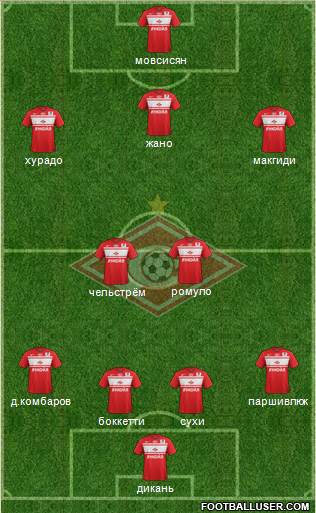 Spartak Moscow Formation 2013