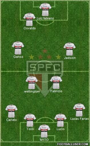 São Paulo FC Formation 2013