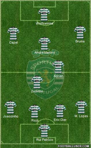 Sporting Clube de Portugal - SAD Formation 2013