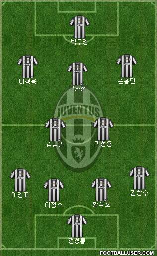 Juventus Formation 2013
