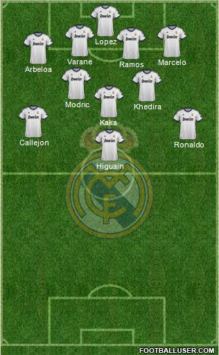 Real Madrid C.F. Formation 2013