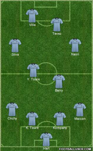 Manchester City Formation 2013