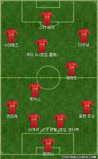 Liverpool Formation 2013