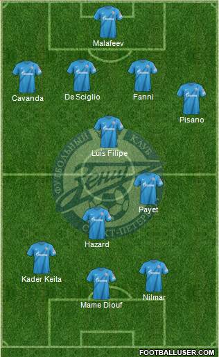 Zenit St. Petersburg Formation 2013