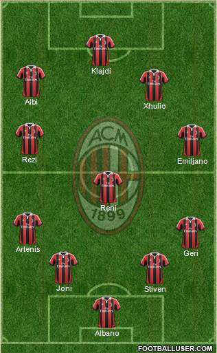 A.C. Milan Formation 2013