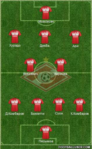Spartak Moscow Formation 2013