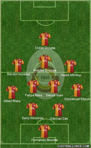 Galatasaray SK Formation 2013