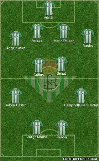 Real Betis B., S.A.D. Formation 2013