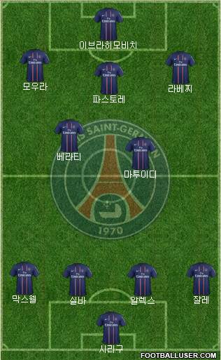 Paris Saint-Germain Formation 2013
